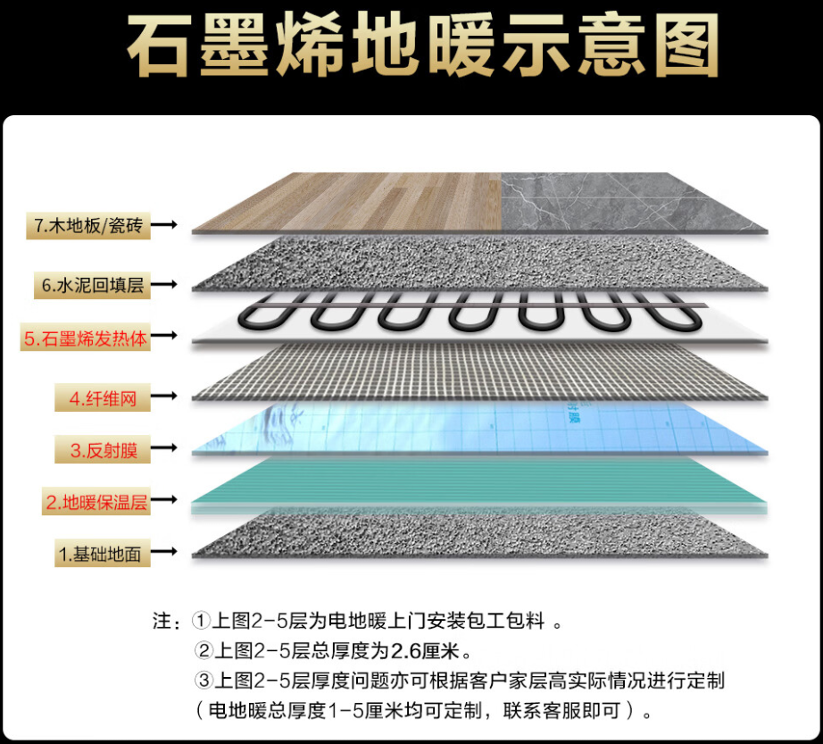 太原 石墨烯电地暖公司哪家好？施工质量核心标准